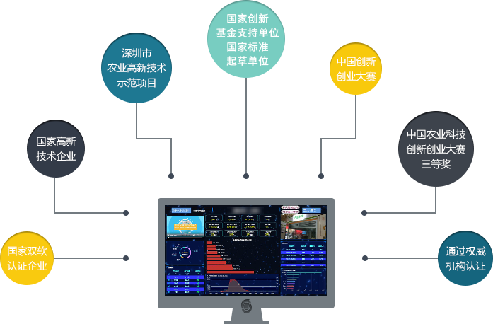 中科深信智慧农贸市场智慧农批系统软件追溯电子秤互联网菜市场 8205